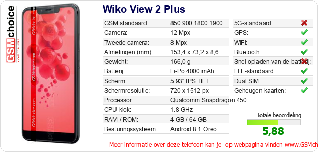 Wiko View 2 Plus Technische gegevens 