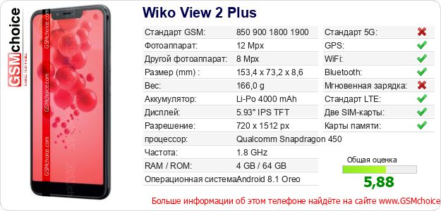 Wiko View 2 Plus Технические данные телефона Wiko View 2 Plus Технические данные телефона