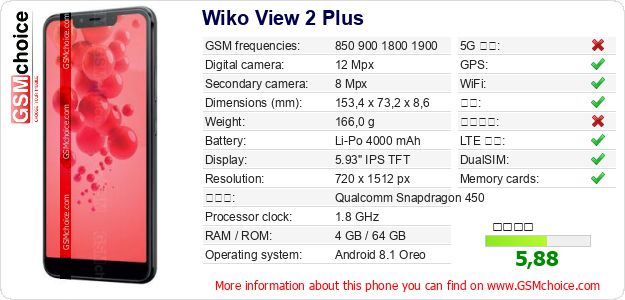 Wiko View 2 Plus 手机技术数据