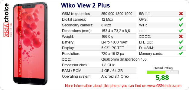 Wiko View 2 Plus 手机技术数据