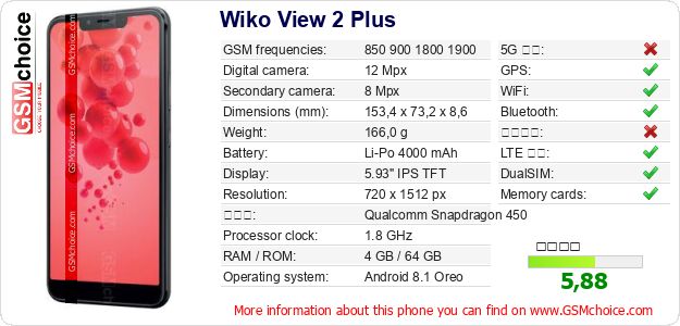 Wiko View 2 Plus 手機技術數據