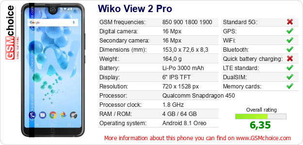 Wiko View 2 Pro technical specifications Wiko View 2 Pro technical specifications