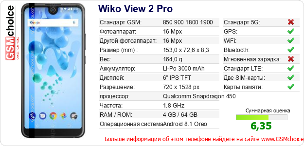 Wiko View 2 Pro Технические данные телефона Wiko View 2 Pro Технические данные телефона
