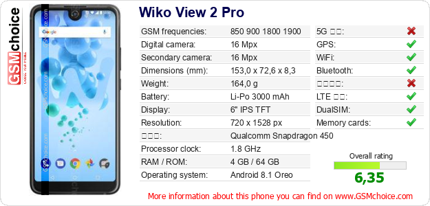 Wiko View 2 Pro 手機技術數據