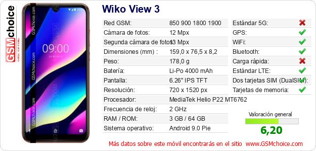 Wiko View 3 Datos técnicos del móvil 