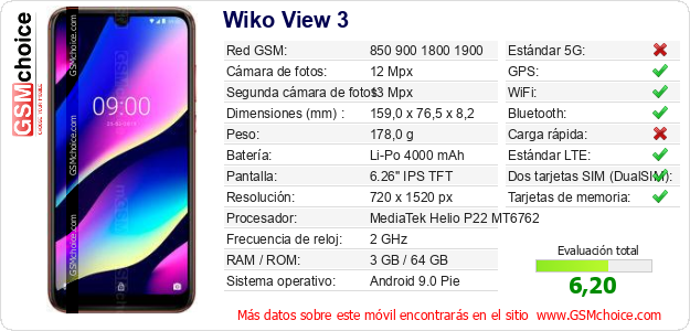 Wiko View 3 Datos técnicos del móvil 