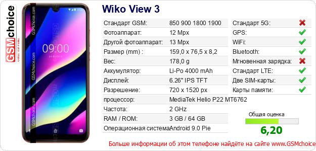Wiko View 3 Технические данные телефона Wiko View 3 Технические данные телефона