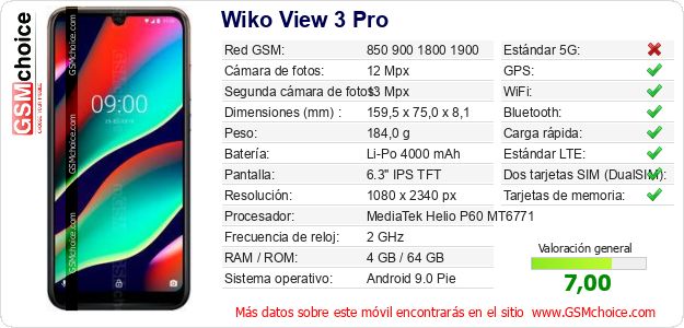 Wiko View 3 Pro Datos técnicos del móvil 