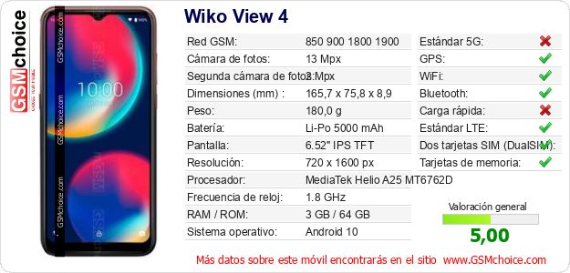 Wiko View 4 Datos técnicos del móvil 