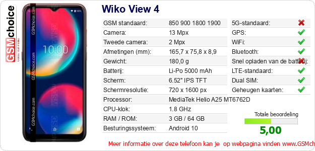 Wiko View 4 Technische gegevens 