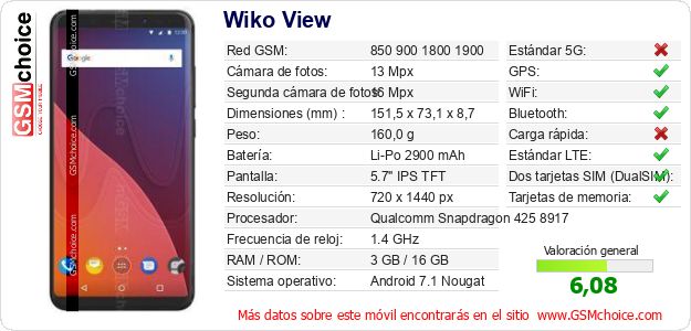 Wiko View Datos técnicos del móvil Wiko View Datos técnicos del móvil