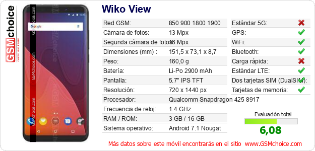 Wiko View Datos técnicos del móvil 