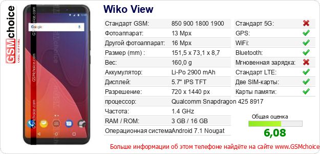 Wiko View Технические данные телефона Wiko View Технические данные телефона