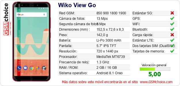 Wiko View Go Datos técnicos del móvil Wiko View Go Datos técnicos del móvil