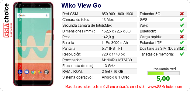 Wiko View Go Datos técnicos del móvil 
