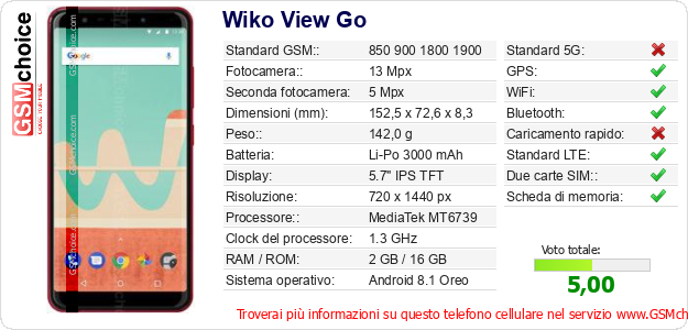 Wiko View Go Dati tecnici di telefono cellulare 