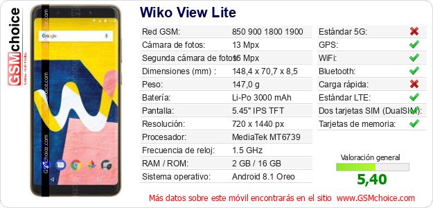Wiko View Lite Datos técnicos del móvil 
