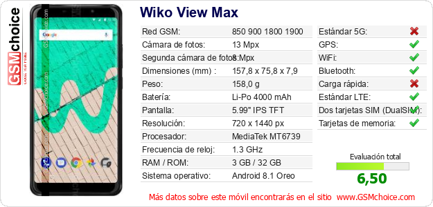 Wiko View Max Datos técnicos del móvil 