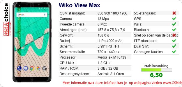 Wiko View Max Technische gegevens 