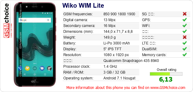 Wiko WIM Lite 手机技术数据