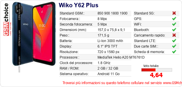 Wiko Y62 Plus Dati tecnici di telefono cellulare 
