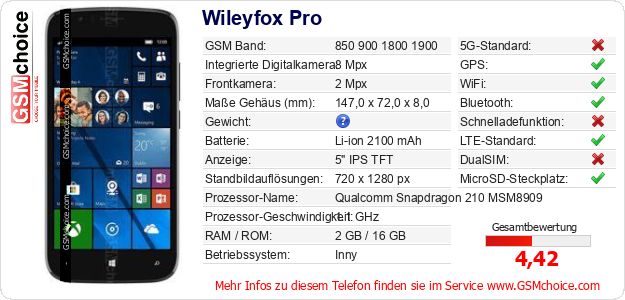 Wileyfox Pro technische Daten Wileyfox Pro technische Daten