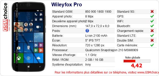 Wileyfox Pro Fiche technique Wileyfox Pro Fiche technique