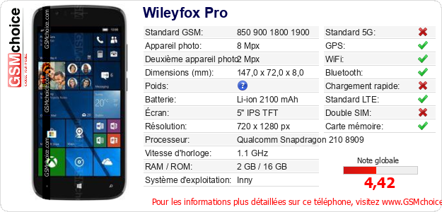 Wileyfox Pro Fiche technique Wileyfox Pro Fiche technique