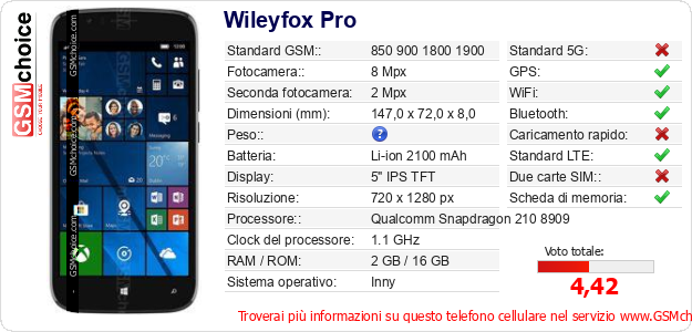 Wileyfox Pro Dati tecnici di telefono cellulare 