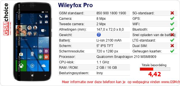 Wileyfox Pro Technische gegevens 