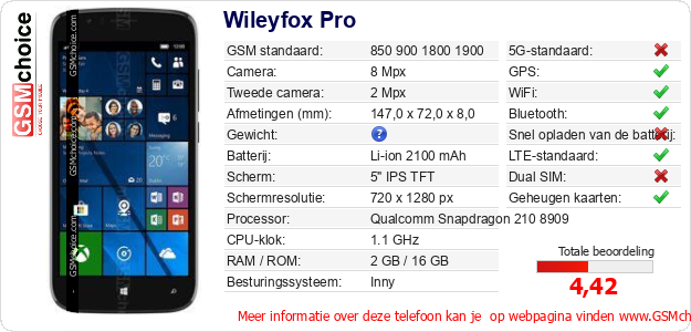 Wileyfox Pro Technische gegevens 
