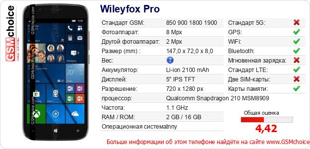 Wileyfox Pro Технические данные телефона Wileyfox Pro Технические данные телефона