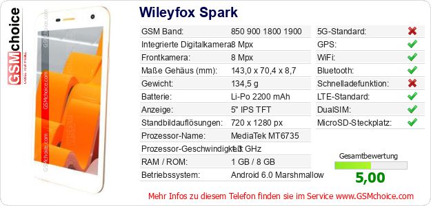 Wileyfox Spark technische Daten Wileyfox Spark technische Daten