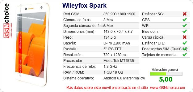 Wileyfox Spark Datos técnicos del móvil 