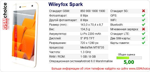 Wileyfox Spark Технические данные телефона Wileyfox Spark Технические данные телефона