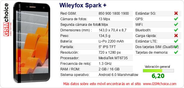 Wileyfox Spark + Datos técnicos del móvil 