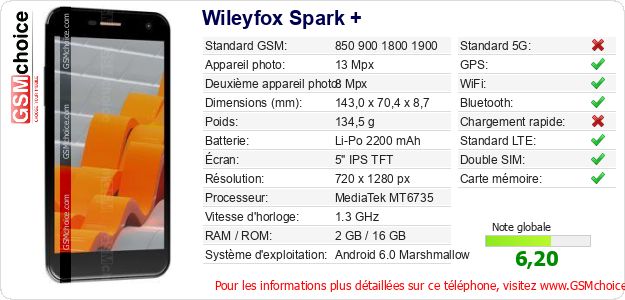 Wileyfox Spark + Fiche technique