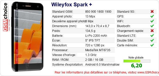 Wileyfox Spark + Fiche technique