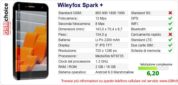 Wileyfox Spark + Dati tecnici di telefono cellulare 