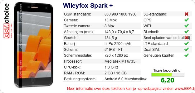 Wileyfox Spark + Technische gegevens 