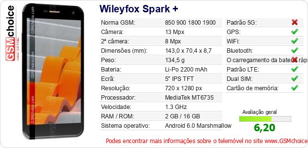 Wileyfox Spark + Especificações técnicas do telemóvel 