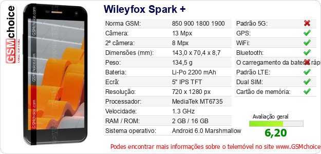Wileyfox Spark + Especificações técnicas do telemóvel 