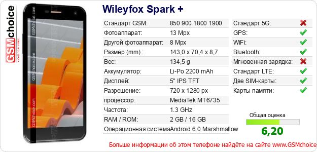 Wileyfox Spark + Технические данные телефона Wileyfox Spark + Технические данные телефона