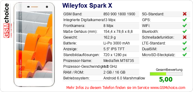 Wileyfox Spark X technische Daten Wileyfox Spark X technische Daten