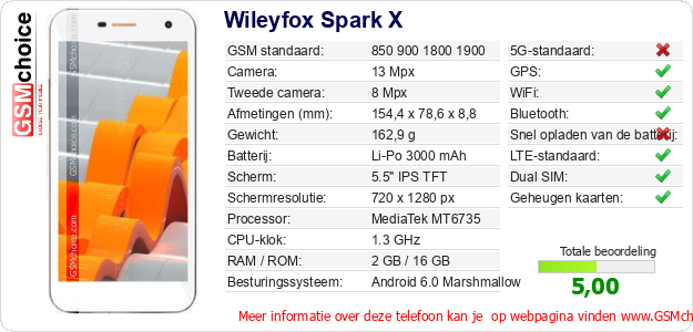 Wileyfox Spark X Technische gegevens 