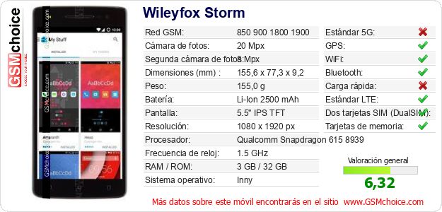 Wileyfox Storm Datos técnicos del móvil 