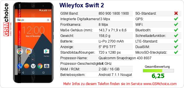 Wileyfox Swift 2 technische Daten Wileyfox Swift 2 technische Daten
