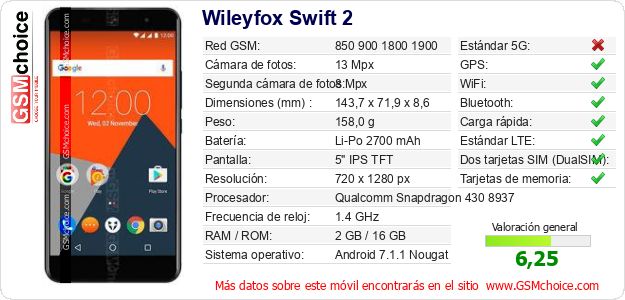 Wileyfox Swift 2 Datos técnicos del móvil 