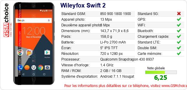 Wileyfox Swift 2 Fiche technique Wileyfox Swift 2 Fiche technique