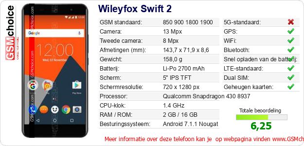Wileyfox Swift 2 Technische gegevens 